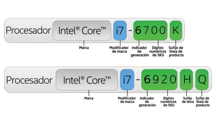 Intel Core código numérico